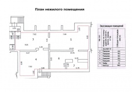 Технический план помещения Технический план в Чапаевске